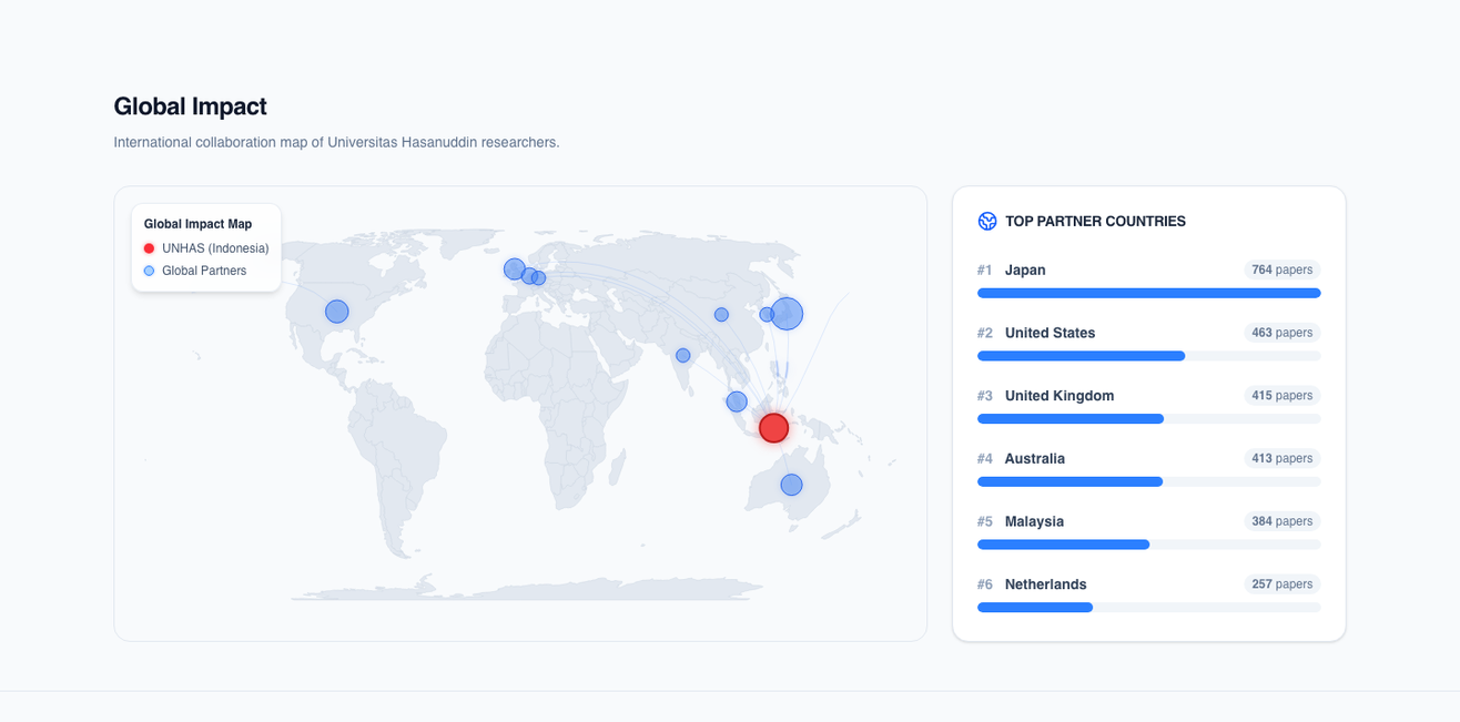Discover RIMS dashboard